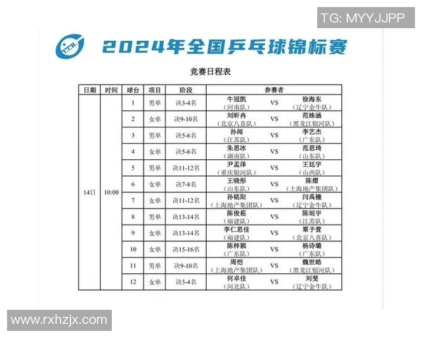乒乓球技术排行榜揭晓上海乒乓球队荣登第十名引发关注